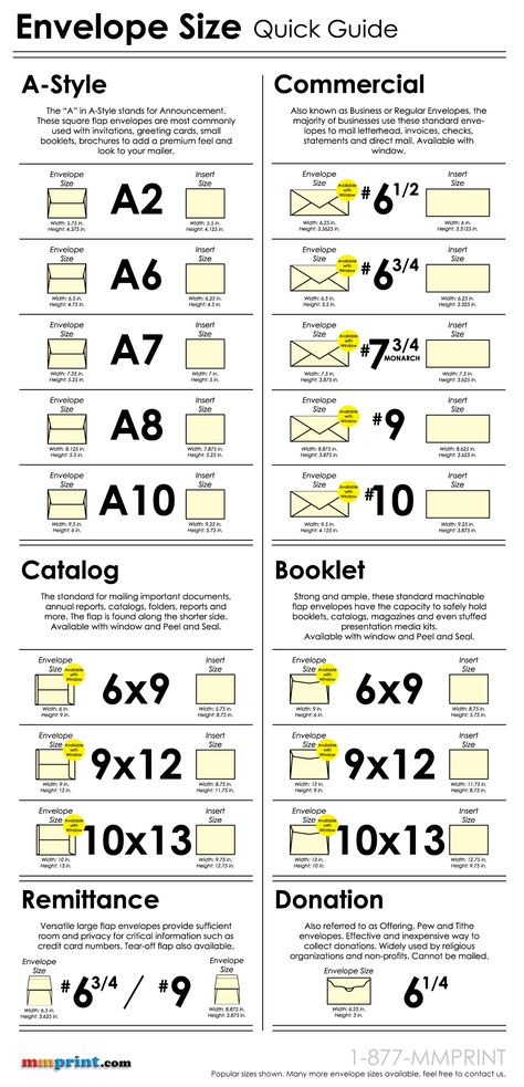 Envelope size chart infographic provided as a quick reference guide for finding envelope sizes for your printed projects. Envelope Size Chart, Chart Infographic, Printable Envelope, Envelope Punch Board, Card Making Tips, Envelope Art, Punch Board, Envelope Sizes, Card Making Tutorials