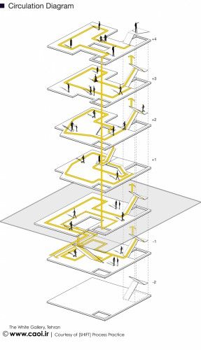 CIRCULATION DIAGRAM Circulation Design Architecture, 3d Circulation Diagram Architecture, Air Flow Diagram Architecture, Circulation Diagram Interior Design, Building Circulation Diagram, Architecture Diagram Circulation, Interior Circulation Diagram, Grid Diagram Architecture, Architectural Circulation Diagram