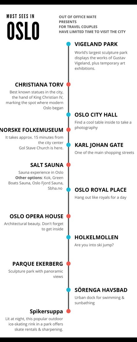 If you have couple of days in Oslo, here's your list of things to do. #oslo #visitoslo #thingstodoinoslo #mustseesinoslo #traveloslo #oslogezilecekyerler Summer In Oslo, Oslo Bucket List, Oslo Norway Aesthetic, Oslo Aesthetic, Oslo Summer, Scandinavia Trip, Oslo Fashion, Oslo Travel, Scandinavian Travel