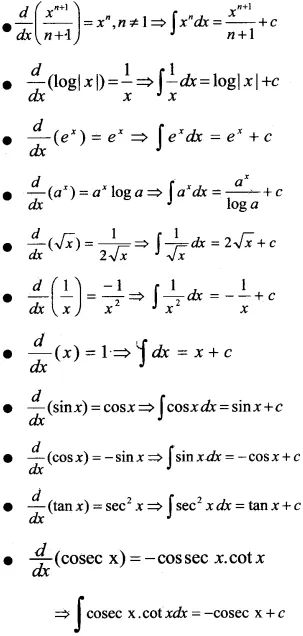 Plus Two Maths Notes Chapter 7 Integrals - A Plus Topper Integration By Parts, Maths Notes, Math Fractions Worksheets, Math Book, Physics Formulas, Trigonometric Functions, Physics Notes, Math Notes, Class 11