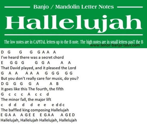 Piano Notes With Letters, Piano Letters Songs, Hallelujah Sheet Music, Keyboard Songs, Keyboard Noten, Piano Music With Letters, Piano Sheet Music Beginners, Piano Songs Sheet Music, Sheet Music With Letters