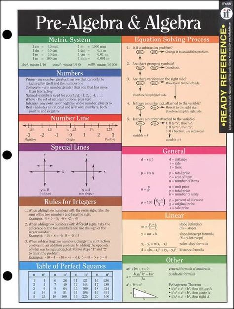 College Math, Algebra Equations, Learn Math, Excel Tips, Maths Algebra, Pre Algebra, Learning Cards, Math Formulas, Math Help