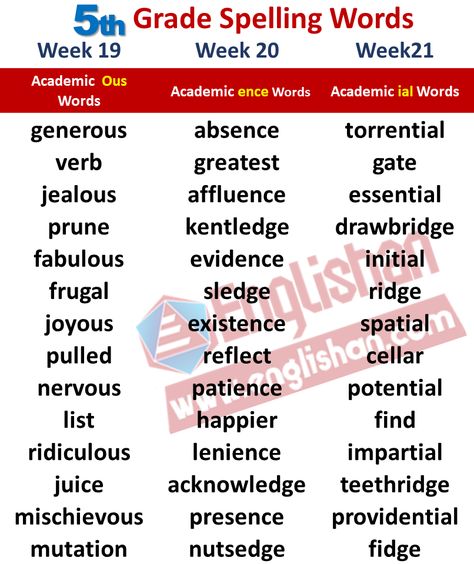 5th Grade Spelling Words List PDF 5th Grade Spelling Words List, English Spelling Words, Fifth Grade Spelling Words, Spelling Words Worksheets, 5th Grade Spelling Words, 5th Grade Spelling, Spelling Bee Words, Commonly Misspelled Words, Spelling List