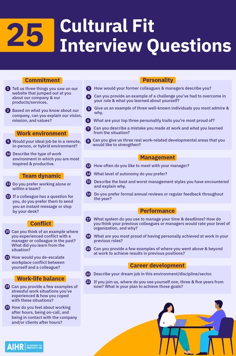 Are you missing Cultural Fit Interview Questions in your hiring process? Now is the optimal time for a revamp. Check out this comprehensive list of 25 Cultural fit interview questions along with their answers and understand why a robust company culture results in higher employee engagement and reduced turnover. Do drop your unique methods of assessing cultural fit during interviews in the comments!  #CompanyCulture #EmployeeExperience #CultureFit #InterviewQuestions Leadership Interview Questions, Hr Ideas, Work Wisdom, Effective Leadership Skills, Job Interview Prep, Job Interview Answers, Job Interview Preparation, Job Interview Advice, Good Leadership Skills