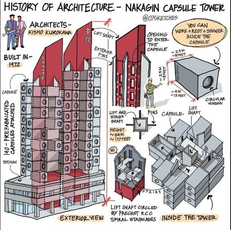 Metabolist Architecture, Module Architecture, Nakagin Capsule Tower, History Of Architecture, Stair Lift, Brutalism Architecture, Architecture History, Modular Building, Architectural Drawing