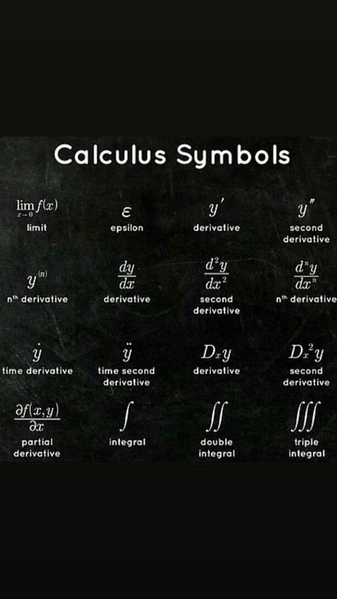 Calculus Poster Ideas, How To Study For Calculus, Calculus Aesthetic, Math Clock, Teaching Math Strategies, Learn Physics, Basic Physics, Physics Formulas, Learn Computer Science