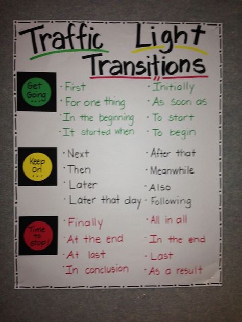 Transition Words Anchor Chart, 3rd Grade Writing, 2nd Grade Writing, Classroom Anchor Charts, Writing Anchor Charts, Transition Words, 1st Grade Writing, 4th Grade Writing, Reading Anchor Charts