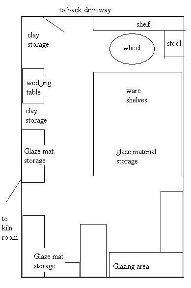 Sondahl's Glaze tool page Pottery Workshop Plan, Ceramic Studio Layout, Clay Studio Layout, Pottery Studio Layout, Home Studio Ideas, Studio Layout, Museum Interior, Workshop Plans, Art Studio Organization