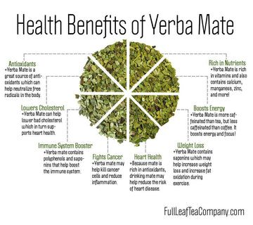 Yerba Mate Benefits, Tea Infusion, Yerba Mate Tea, Wellness Store, Mate Tea, Immune System Boosters, Japanese Matcha, Improve Heart Health, Herbal Tea Blends