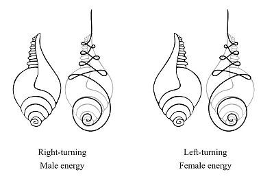 Unalome orientation: feminine or masculine energy Divine Masculine Tattoo, Unalome Designs, Meaning Full Tattoos, Sacred Feminine Art, Unalome Symbol, Witch Symbols, Energy Symbols, Masculine Tattoos, Hindu Symbols