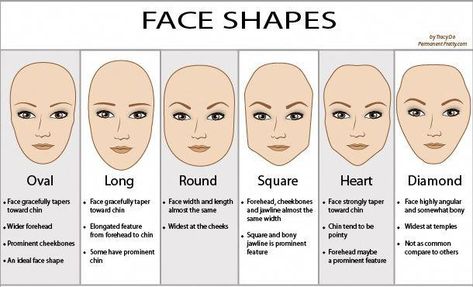 Best+Eyeglasses+for+Oval+Face | Square face shape, be sure to avoid glasses with hard lines that might ... #ovalfaceshapehairstyles Natural Tapered Cut, Facial Profile, Contouring For Beginners, Face Shapes Guide, Glasses For Your Face Shape, Human Faces, A Hairstyle, Tapered Haircut, Diamond Face Shape