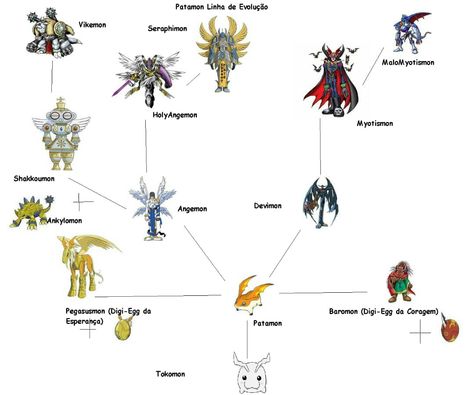 Digimon Gabumon, Digimon Evolution, Digimon World, Pokemon Vs Digimon, Digimon Wallpaper, Game Resources, Cartoons Png, Custom Vinyl Stickers, Digimon Adventure