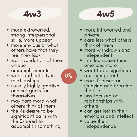 4w3 Vs 4w5, Isfp Enneagram, Enneagram 4 Wing 5, 4w5 Enneagram, Enneagram Type 4, 4 Enneagram, Type 4 Enneagram, Mbti Charts, Enneagram 4