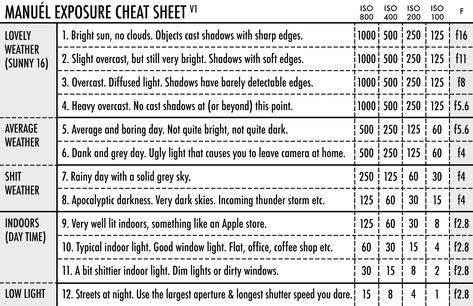 Iso Photography, Sunny 16, Analog Camera, Photography Settings, Photo Gear, 35mm Photography, Boring Day, Light Meter, Photography Basics