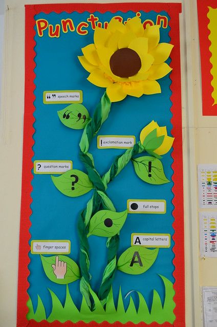 Subject Corners In Classroom, Poster Ideas For School, English Classroom Displays, Primary School Displays, Primary Classroom Displays, Phonics Display, Ks1 Classroom, Year 2 Classroom, Literacy Display