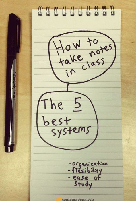 How to take better notes in #college classes: These are 5 of the best note-taking systems to help you capture better information and #study in less time. Note Taking Methods, Note Taking Ideas, Lindenwood University, How To Take Notes, College Help, College Studying, Note Making, Studying Tips, Study Better