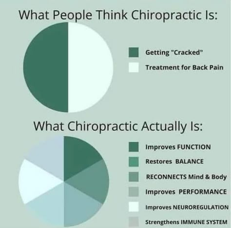 Musculoskeletal Disorders, Chiropractic Benefits, Chiropractic Office Design, Chiropractic Quotes, Chiropractic Marketing, Healing Abilities, Strengthen Immune System, Chiropractic Clinic, Chiropractic Adjustment