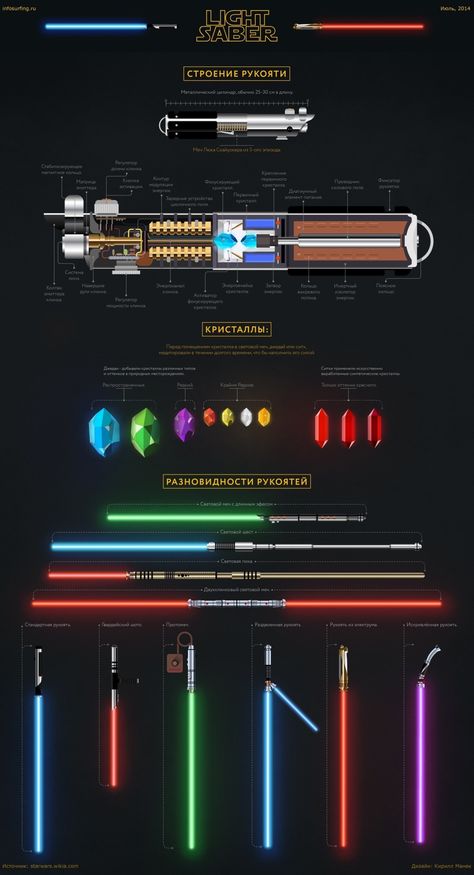 Lightsaber Concept Design, Lightsaber Concept, Lightsaber Designs, Lightsaber Hilts, Jedi Lightsaber, Star Wars Ships Design, Custom Lightsaber, Lightsaber Design, Star Wars Lightsaber