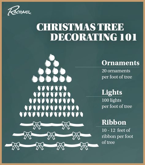 Christmas Tree Guide, Christmas Tree Decorating Tips, Decorate A Christmas Tree, Christmas Tree Trimming, Christmas Tree Inspo, Christmas Tree Decorating, Christmas Hacks, Christmas Tree Inspiration, Tree Decorating