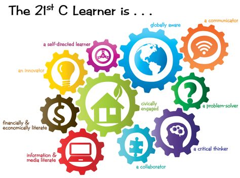 Many racial and ethnic groups are represented on school that makes diverse student . Obviously, they have different intelligence... Learning Theories, Work Posters, 21st Century Teacher, Language Logo, Conference Logo, 21st Century Classroom, Report Cards, Certificate Background, Mod Squad