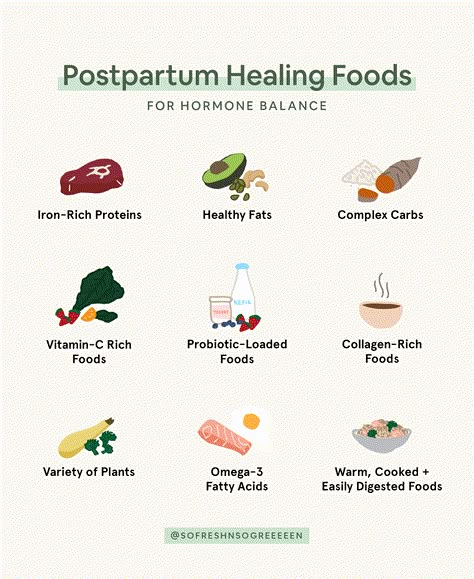 Let’s be real, there's A LOT going on during your first few months postpartum. Not only are you navigating life with a newborn and all that it encompasses (sleepless nights, nursing, diapers, spit up, Easily Digested Foods, Postpartum Meal Prep, Postpartum Meal, Collagen Rich Foods, Hormone Diet, Postpartum Diet, Foods To Balance Hormones, Meal Prep Tips, Recovery Food