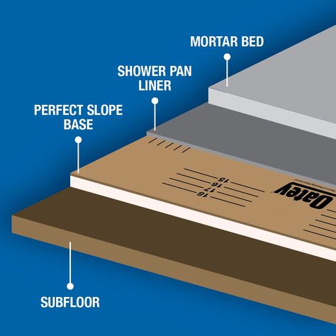 Shower Pan Liner Installation, Schluter Tile Edge, Curbless Shower Pan, Building A Shower Pan, Custom Shower Pan, Shower Pan Installation, Shower Pan Liner, Bathroom Remodel Plans, Shower Pan Tile