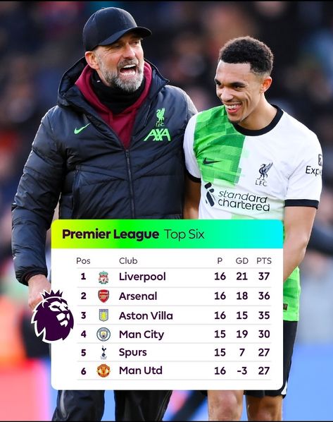 Premier League Table, Heisman Trophy, League Table, Sports Clubs, Travel Tours, Liverpool Fc, Premier League, Liverpool, First Time