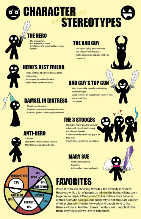 Infograph: Character Stereotypes by Blackie0275 on deviantART Character Stereotypes List, Villain Inspiration Character Design, Villain Ideas Character Design, Character Stereotypes, Types Of Characters, Character Motivation, Scene Writing, Writing Inspiration Tips, Prince Caspian