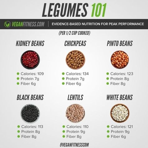 Lentils Benefits, Fat Loss Food Plan, Baking Soda For Hair, Baking Soda Benefits, Popular Food, Vegan Burger, Vegan Nutrition, Vegan Fitness, Food Group