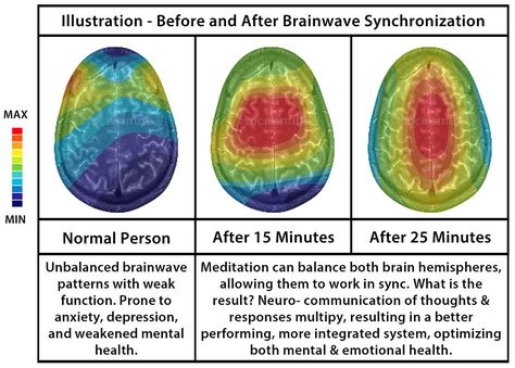 Brain Power Increase, How To Increase Mind Power, How To Increase Your Iq, Reiki 2, Heart Coherence, Increase Intelligence, Improve Brain Power, Brain Exercises, Brainwave Entrainment