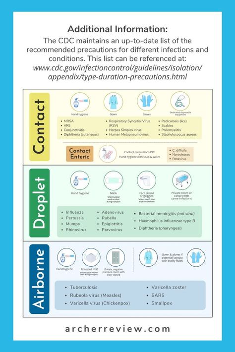 Test your infection control NCLEX knowledge with this select all that apply free NCLEX practice question...and check out Archer Review for more NCLEX practice questions like this! Nclex Tips And Tricks, Infection Control Nursing Study, Nclex Next Gen, Nclex 2023, Archer Review, Patient Assessment Nursing, Nclex Prioritization Tips, Peds Nclex Review, Infection Control Nursing