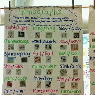 Traveling, Teaching, Cooking, Creating: Homophones and Homographs Homographs Anchor Chart, Reading Vocabulary, Multiple Meaning Words, Classroom Anchor Charts, 4th Grade Writing, Reading Anchor Charts, 6th Grade Ela, 3rd Grade Reading, Learn English Grammar