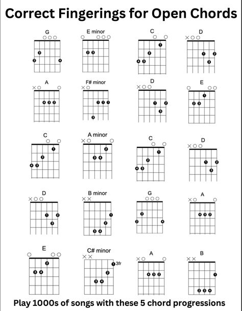 Play Guitar chords in 5 different keys with correct fingerings!  Follow the C-A-G-E-D system and learn open chords to play thousands of songs. As a guitar teacher correct fingerings are always something I keep an eye out for to help my students. Learn Guitar Beginner, Writing Songs Inspiration, Piano Songs For Beginners, Guitar Keys, Guitar Songs For Beginners, Learn Guitar Chords, Easy Guitar Songs, Music Theory Guitar, Guitar Lessons Songs