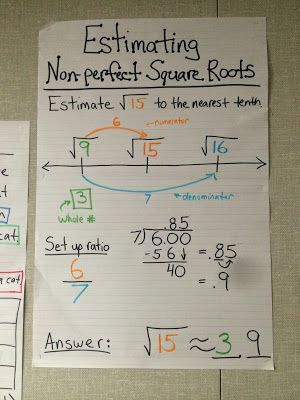 8th Grade Math - Unit 5a: Square Numbers and Roots Square Numbers, Teaching Algebra, Middle School Math Classroom, Math Anchor Charts, Math Interactive, Math Interactive Notebook, Math Notes, Square Roots, Math Formulas