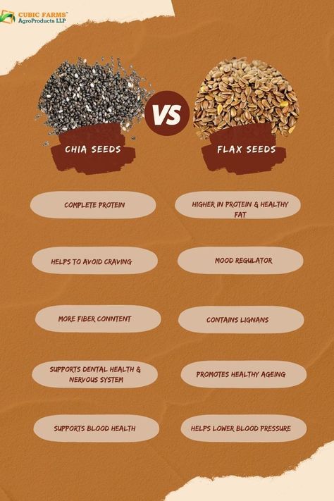 Chia seeds vs flaxseeds Chia Vs Flax Seed, Seeds Benefits, Chia Seeds Benefits, Chia Seed Recipes, Food Health Benefits, Lost 100 Pounds, Healthy Food Facts, Flax Seeds, Healthy Diet Recipes