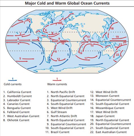 Ocean Currents: Types Of Ocean Currents - UPSC Ocean Currents Map, Atmospheric Circulation, Shipping Industry, Basic Geography, Upsc Notes, Ias Study Material, Best Questions, Ocean Currents, Funky Quotes