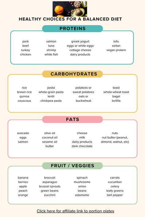 Make good food choices daily. A balance of fresh and whole foods in your diet provides your body with the fuel it needs to get through the day. Portion plates are helpful to determine how much of each category to choose. Remember to treat your body well with the nutrients it needs, avoid processed foods and foods with list of ingredients that you cannot pronounce. List Of Carbohydrates Food, Food Categories List, List Of Processed Foods To Avoid, Whole Food List, Healthy Foods Chart, Non Processed Food List, Processed Food List, Processed Foods To Avoid, No Processed Food Diet