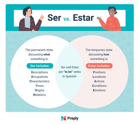 Ser vs. estar: understanding Spanish “to be” verbs Ser And Estar, Spanish Ser, Tenses English, Idiomatic Expressions, Verb Forms, Spanish Verbs, Spanish Grammar, Foreign Language Learning, Spanish Language Learning