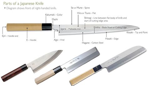 Type Of Sushi, Sushi Take Out, Japanese Etiquette, Sushi Knife, Sharpening Knives, Sushi And Sashimi, Types Of Sushi, Types Of Knives, How To Make Sushi