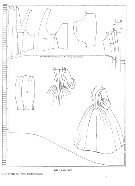 Historical Dress Patterns Free, Historical Dress Patterns, Diy Sy, 18th Century Dress, 18th Century Costume, 18th Century Clothing, Doll Dress Patterns, Costume Patterns, Barbie Patterns