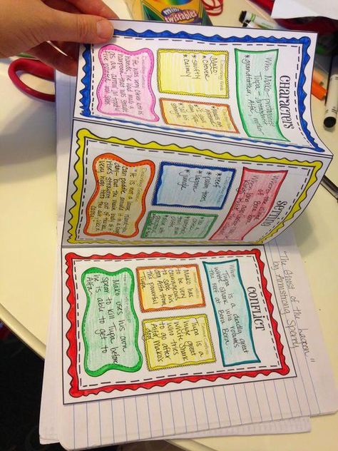 Musings from the Middle School: Interactive Student Notebooks and Close Reading... A Perfect Pair! Ela Interactive Notebook Middle School, 8th Grade Reading, Reading Notebooks, Struktur Teks, Interactive Student Notebooks, خريطة ذهنية, Interactive Journals, 6th Grade Reading, Interactive Reading