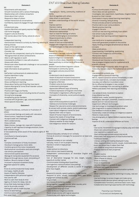 Eylf Learning Outcomes Cheat Sheet, Eylf Outcomes Cheat Sheet, Eylf Programming, Eylf Outcomes, Eylf Learning Outcomes, Reconciliation Week, Reggio Inspired Classrooms, Learning Outcomes, Point Break