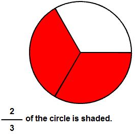 This website provides free visual pictures, images, graphs, and animations of fractions and operations with fractions, to make them easier to understand and fun to practice.   When you get to the site, you'll see a menu of choices that include:  •	Identify Fractions  •	Rename Fractions  •	Compare Fractions  •	Add Fractions  •	Subtract Fractions  •	Multiply Fractions  •	Divide Fractions Fraction Grade 3, Visual Fraction Models, Simplify Fractions, Math Sites, Simplest Form Fractions, Fraction Circles, Learning Fractions, Fraction Games, Teaching Fractions