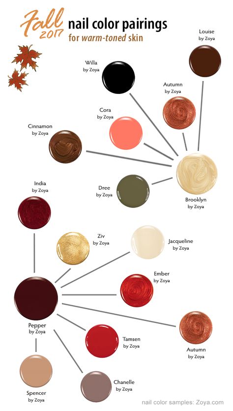 Nail Colors For Deep Autumn, Fall Nail Pairings, Autumn Toe Nails Colour, Fall Polish Pairings, Fall Manicure Pedicure Combos, Mani Pedi Combos For Fall, Zoya Fall Nail Colors, Fall Nail Colors Pedicure, House Of Colour Autumn Nails