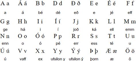 Danish Alphabet, Icelandic Language, Consonant Clusters, Declaration Of Human Rights, A Royal Affair, Alphabet Lore, Greek Alphabet, Old Norse, How To Pronounce