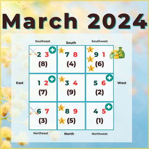 March 2024 Flying Star Feng Shui Analysis Feng Shui Directions, Chinese Face Reading, Feng Shui Chart, Perspective Pictures, Feng Shui Guide, Dragon Day, Wood Dragon, Feng Shui Wealth, Detox Your Home