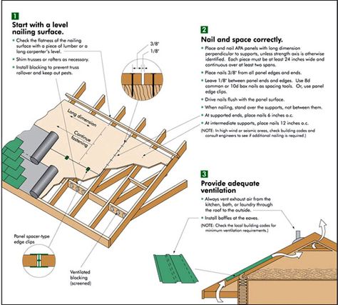 diy bathroom vent roof | Roofing Done the Right Way - Extreme How To Strand Board, Bathroom Vent, Roof Sheathing, Attic Ventilation, Asphalt Shingles, Roof Installation, Pattern Pictures, Nail Patterns, Diy Bathroom