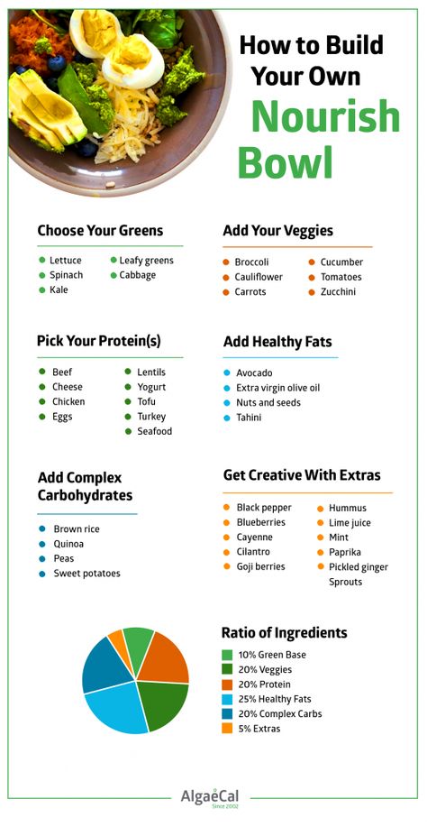 Bone-Building Nourish Bowls - AlgaeCal Nourish Bowls, Nourish Bowl, Healthy Bowls Recipes, Healthy Bowls, Bowls Recipe, Healthy Meal Prep, Nutritious Meals, Blood Sugar, Healthy Lunch