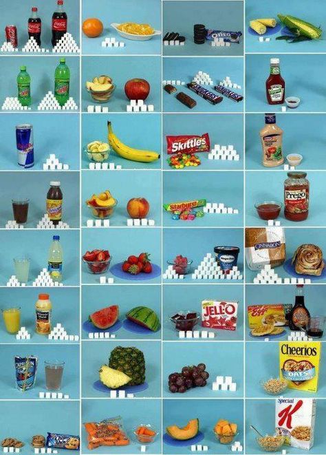 Table showing the amount of sugar in foods and snacks How Much Sugar, Shower Thoughts, Foods And Drinks, Sugar Intake, Food Facts, Processed Food, Healthy Tips, Health And Nutrition, Get Healthy