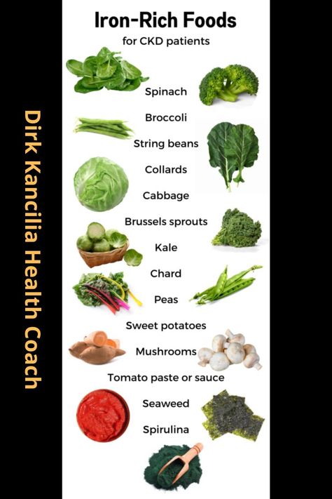 Iron Rich Food Suggest  Dirk Kancilia Boost Hemoglobin, Low Iron Foods, High Iron Smoothies, Foods For Healthy Skin, Foods With Iron, Rich Food, Foods High In Iron, Food Health Benefits, Iron Rich Foods